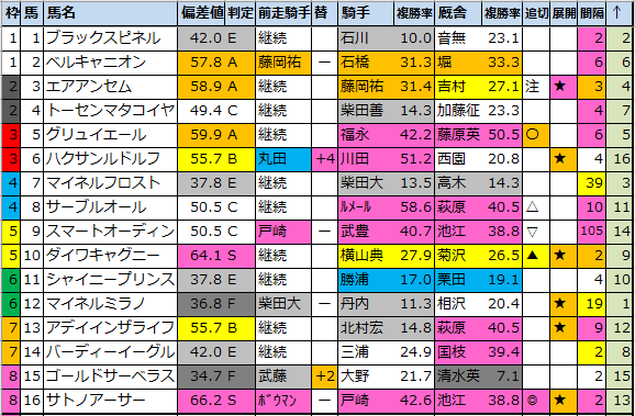 f:id:onix-oniku:20210613100641p:plain