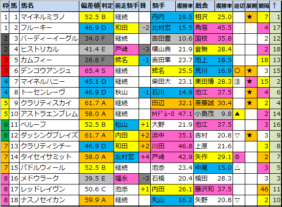f:id:onix-oniku:20210613100714p:plain