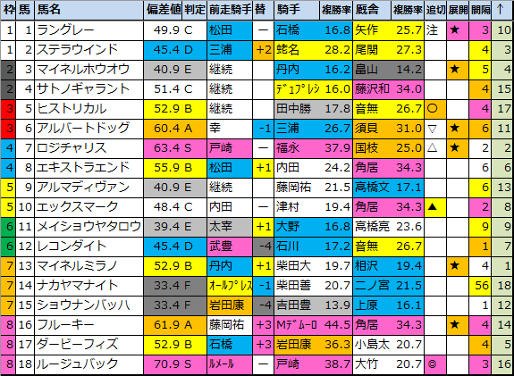 f:id:onix-oniku:20210613100743p:plain