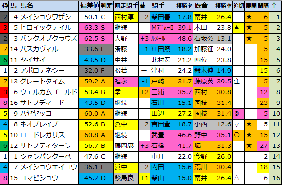 f:id:onix-oniku:20210618183528p:plain