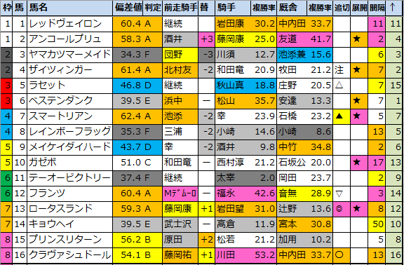 f:id:onix-oniku:20210618183716p:plain