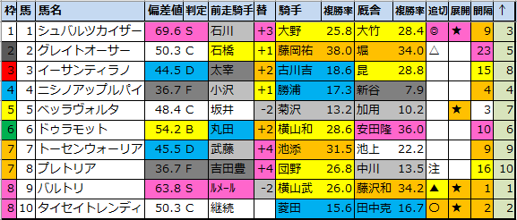 f:id:onix-oniku:20210618184406p:plain