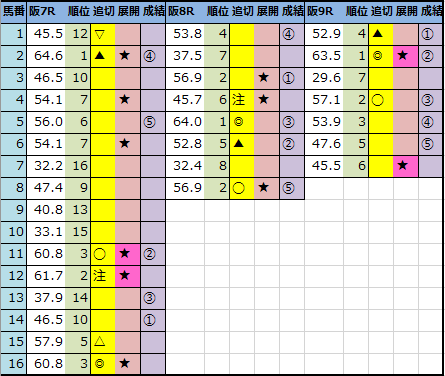 f:id:onix-oniku:20210619143833p:plain