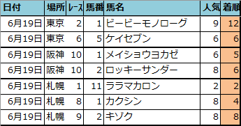 f:id:onix-oniku:20210619153247p:plain