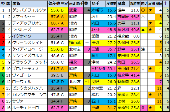 f:id:onix-oniku:20210619202447p:plain