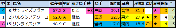 f:id:onix-oniku:20210620092504p:plain