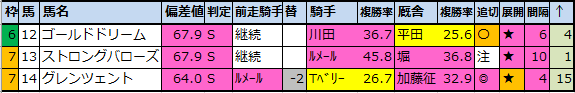 f:id:onix-oniku:20210620092537p:plain