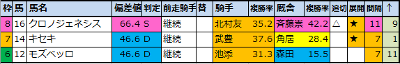 f:id:onix-oniku:20210623142329p:plain