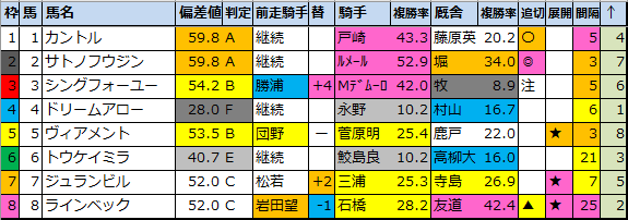 f:id:onix-oniku:20210625173413p:plain