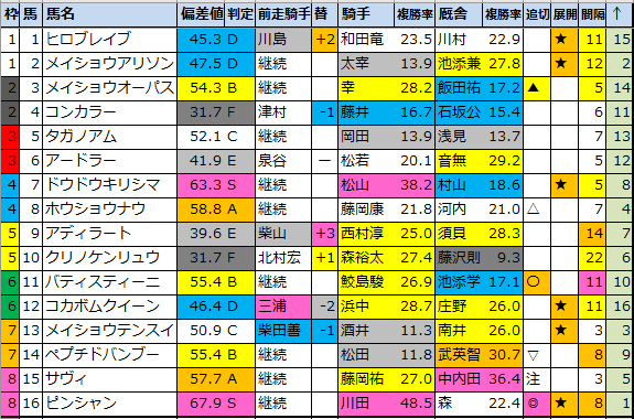 f:id:onix-oniku:20210625174212p:plain