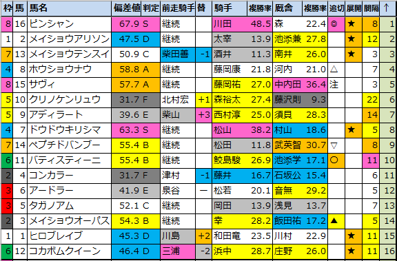 f:id:onix-oniku:20210625174558p:plain