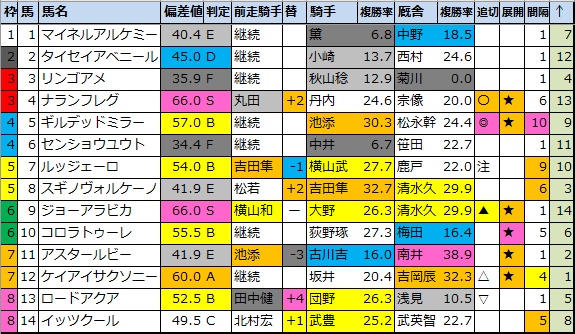 f:id:onix-oniku:20210625174746p:plain