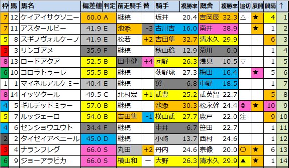 f:id:onix-oniku:20210625175100p:plain