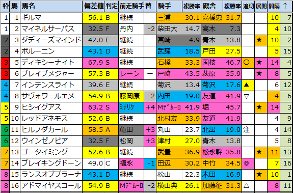 f:id:onix-oniku:20210630172053p:plain