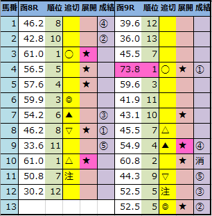 f:id:onix-oniku:20210703143411p:plain