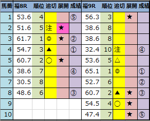 f:id:onix-oniku:20210703144642p:plain