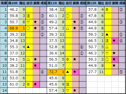 f:id:onix-oniku:20210703180549p:plain