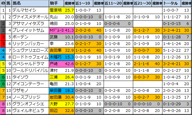 f:id:onix-oniku:20210703190402p:plain