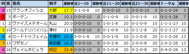 f:id:onix-oniku:20210703190645p:plain