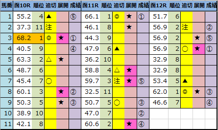 f:id:onix-oniku:20210704161459p:plain
