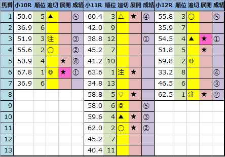 f:id:onix-oniku:20210704162347p:plain