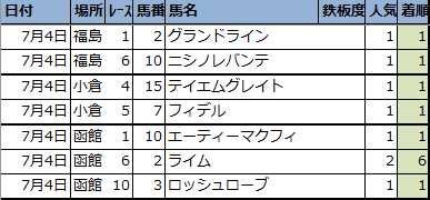 f:id:onix-oniku:20210705141825p:plain