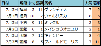 f:id:onix-oniku:20210705144853p:plain