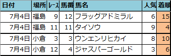f:id:onix-oniku:20210705144908p:plain