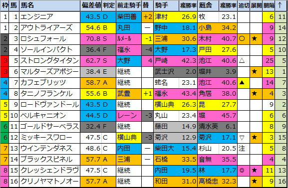 f:id:onix-oniku:20210707153402p:plain