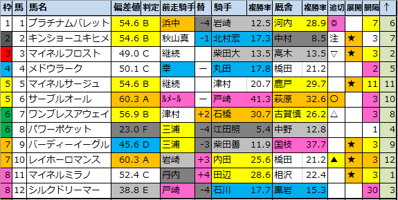 f:id:onix-oniku:20210707153438p:plain