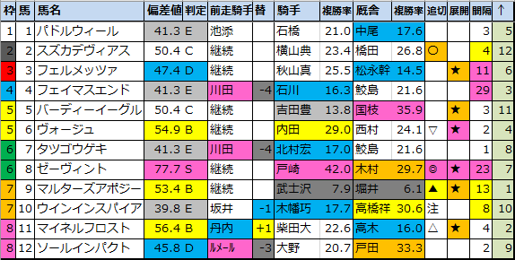 f:id:onix-oniku:20210707153510p:plain