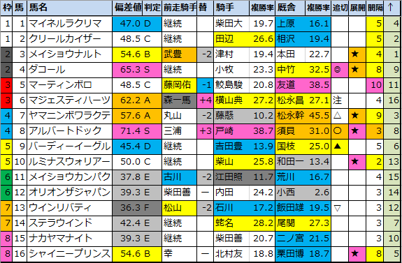 f:id:onix-oniku:20210707153601p:plain