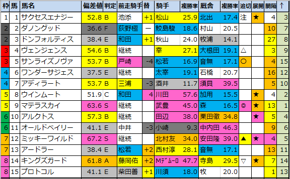 f:id:onix-oniku:20210707161232p:plain