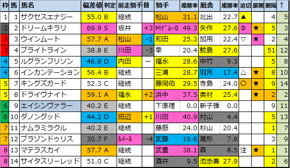 f:id:onix-oniku:20210707161301p:plain