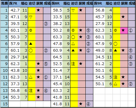 f:id:onix-oniku:20210710151259p:plain