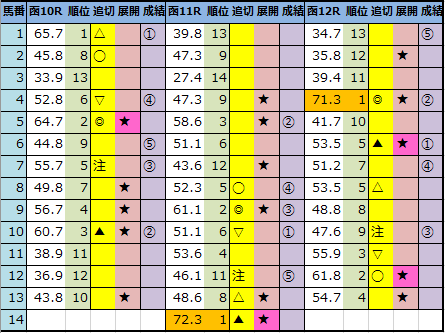f:id:onix-oniku:20210710161849p:plain