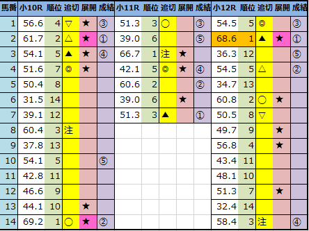 f:id:onix-oniku:20210710162955p:plain