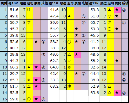 f:id:onix-oniku:20210710164121p:plain