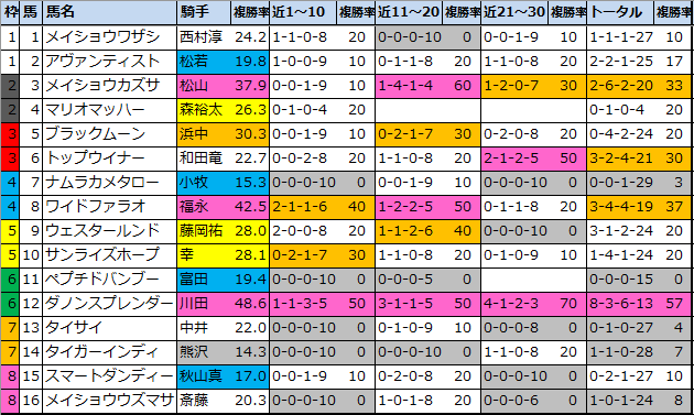 f:id:onix-oniku:20210710184322p:plain