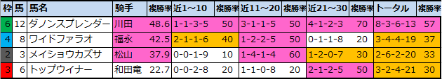 f:id:onix-oniku:20210710184353p:plain