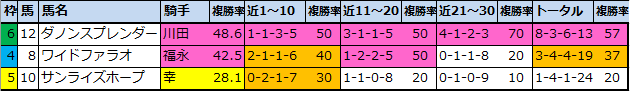 f:id:onix-oniku:20210710184433p:plain
