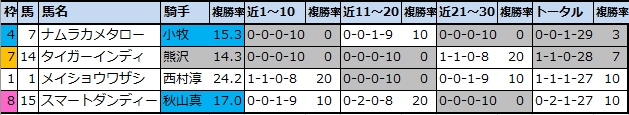f:id:onix-oniku:20210710184518p:plain