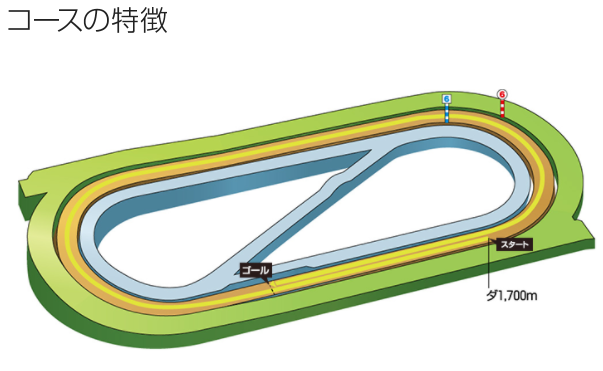 f:id:onix-oniku:20210710185112p:plain