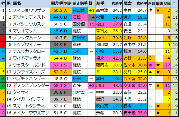 f:id:onix-oniku:20210710192052p:plain