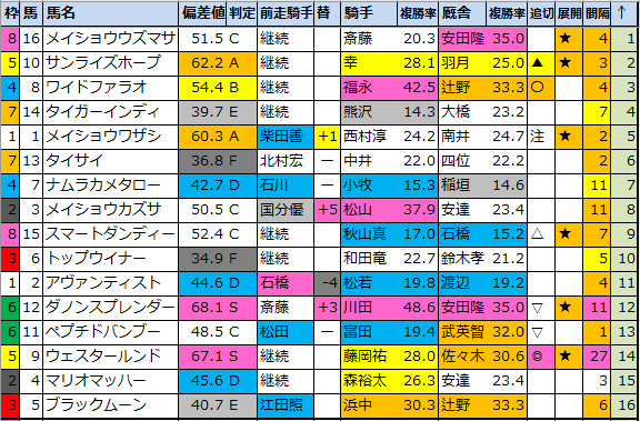 f:id:onix-oniku:20210710193439p:plain