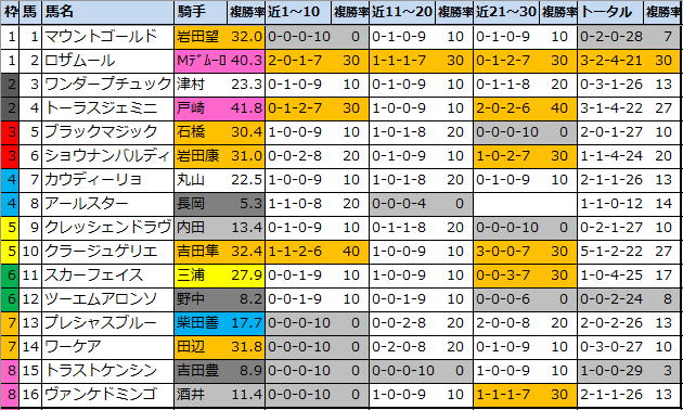 f:id:onix-oniku:20210710201051p:plain