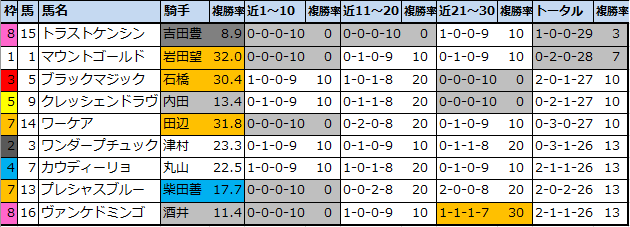 f:id:onix-oniku:20210710201240p:plain