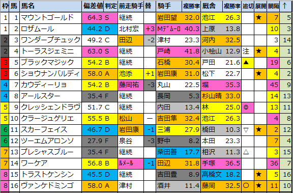 f:id:onix-oniku:20210710203829p:plain