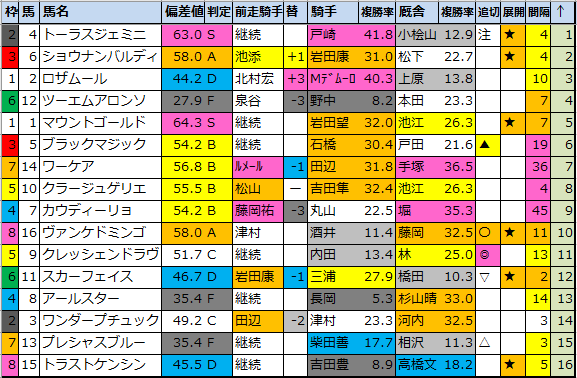 f:id:onix-oniku:20210710204855p:plain