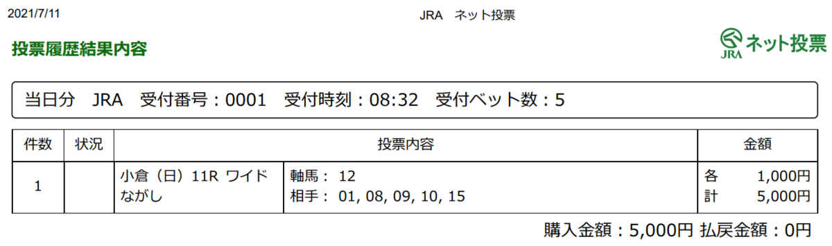 f:id:onix-oniku:20210711083322p:plain